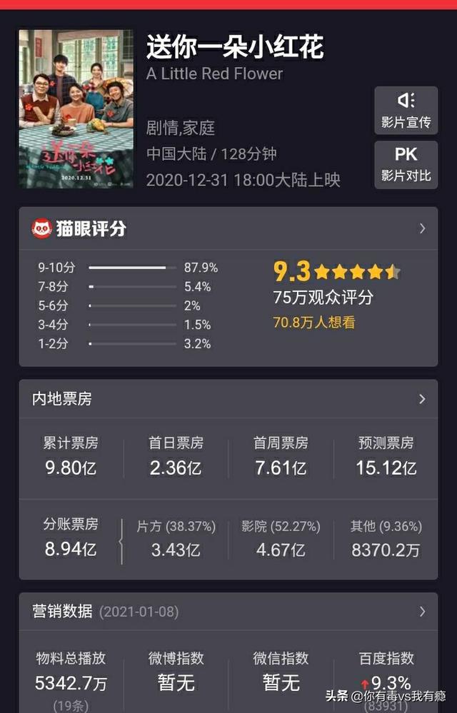 拆弹专家2送你一朵小红花周末观影小影评,国产电影没有让我失望