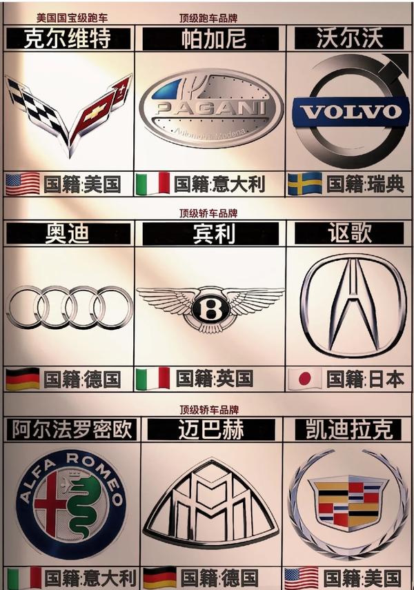 高端汽车标志大全哪一辆是你们心中的梦