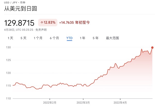 衝破103:美元指數直逼疫情以來高點 人民幣底在何方