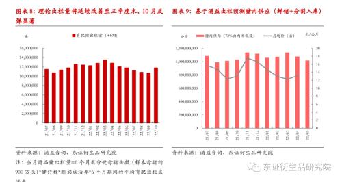 【热点报告——生猪】博弈持续，静观其变