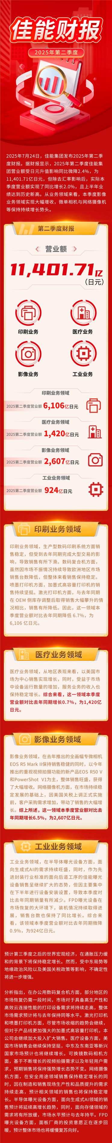 佳能发布2025年Q2财报：1.14万亿创历史新高 相机大卖
