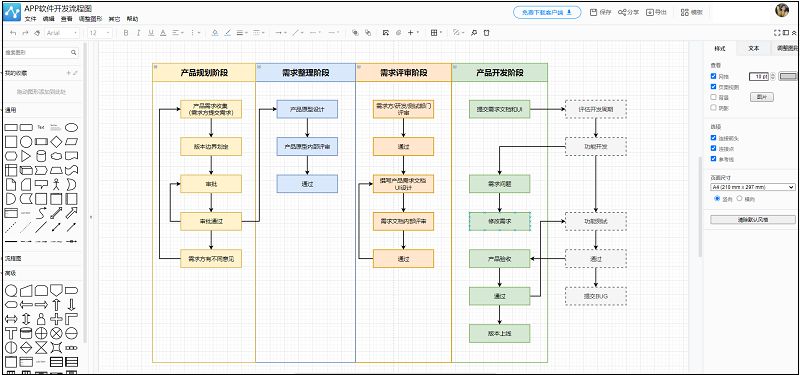 软件开发流程图,分享一些软件开发流程图模板