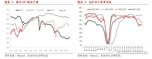 【季度报告——黑色金属】铁矿供需双弱，矛盾依然跟随成材