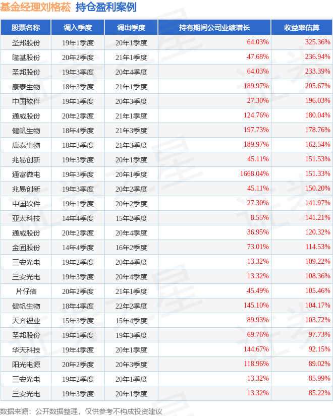 广发小盘成长混合(LOF)图片