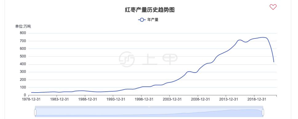 2022年12月7日红枣期货价格涨跌行情分析