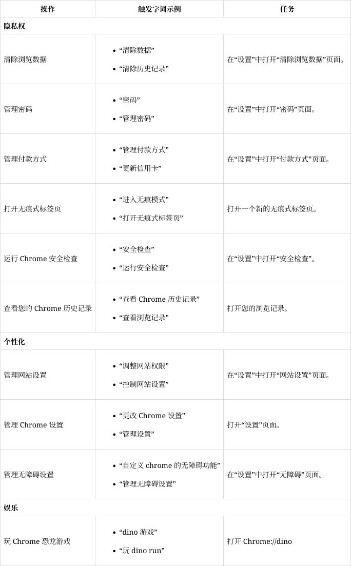 chrome测试版下载地址=chrome浏览器测试版下载