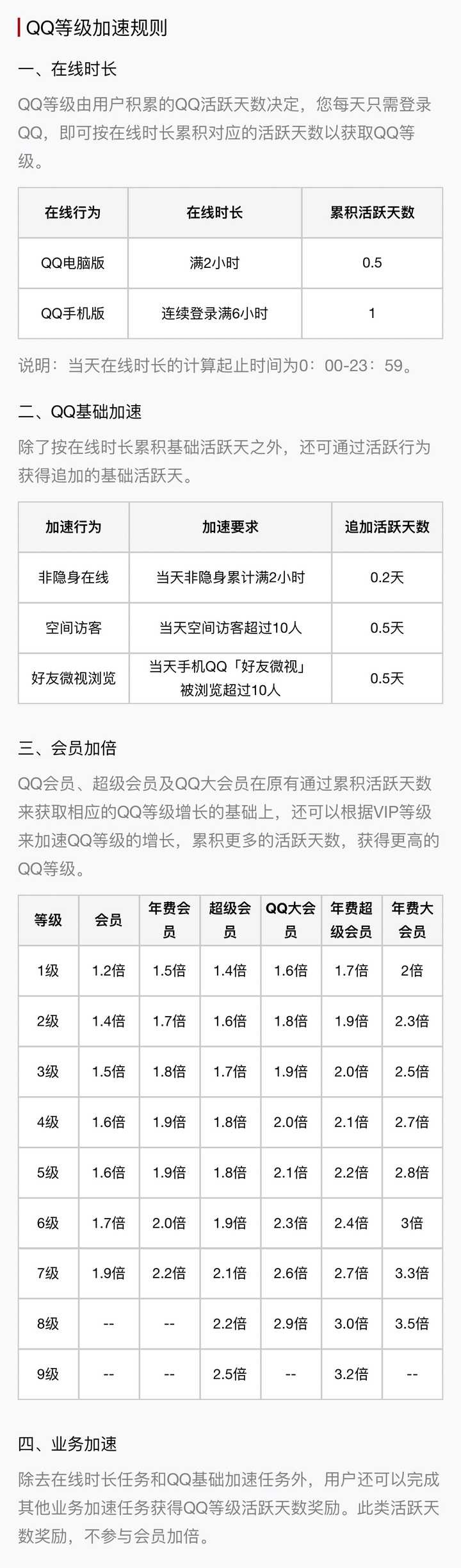 qq等级两个月亮三个星星是玩了多长时间?
