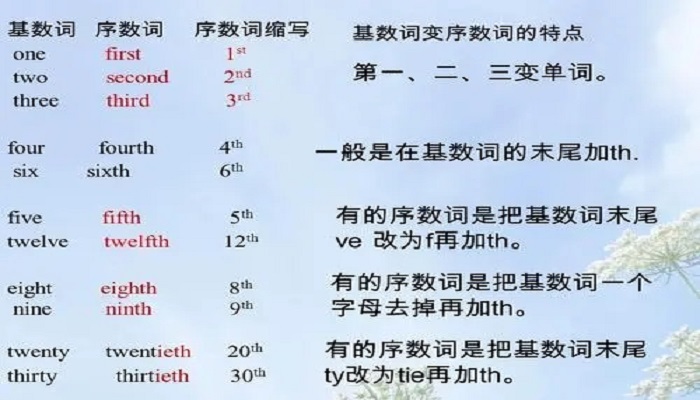 注册账号的英文缩写是什么