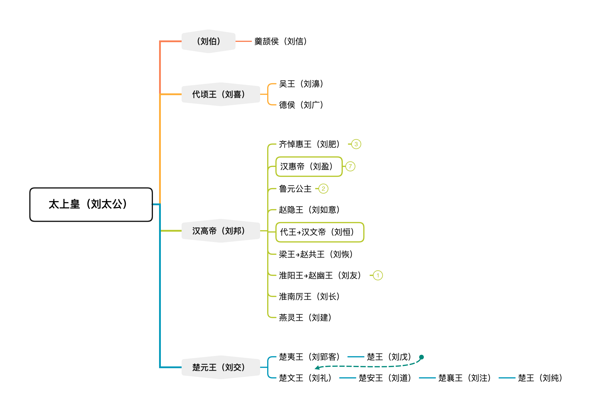 「悦读」《史记·楚元王世家》讲了什么