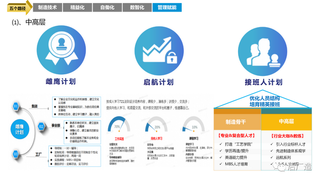 ppt|智能制造工厂三年规划完整方案(可下载)