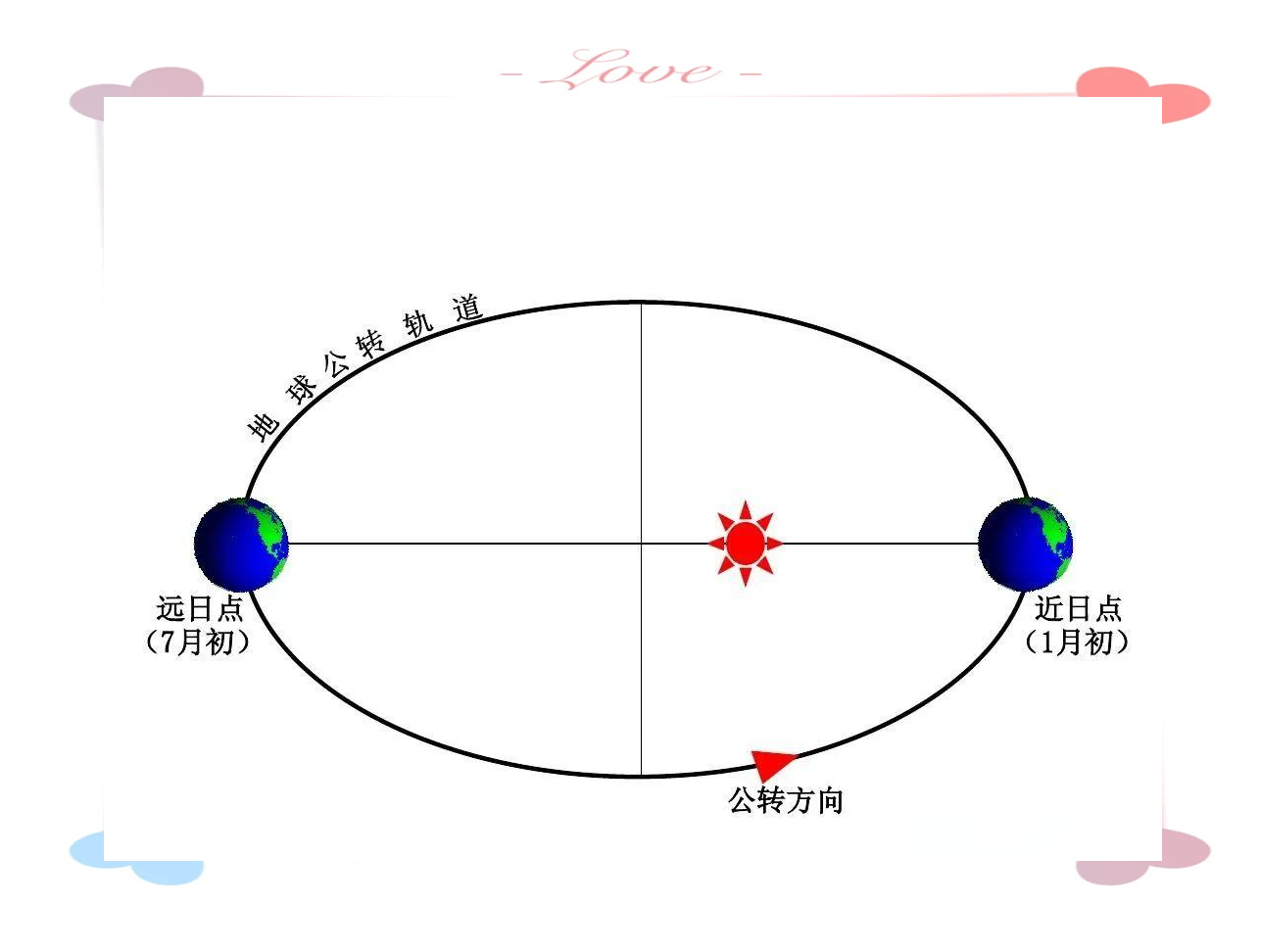 地球自转与公转的奇妙结合,你知道这些趣味现象吗