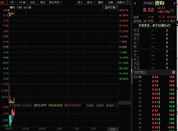 搜狗收购价=搜狗收购多少钱