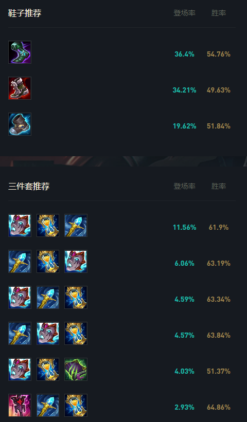 英雄联盟:斯维因台词