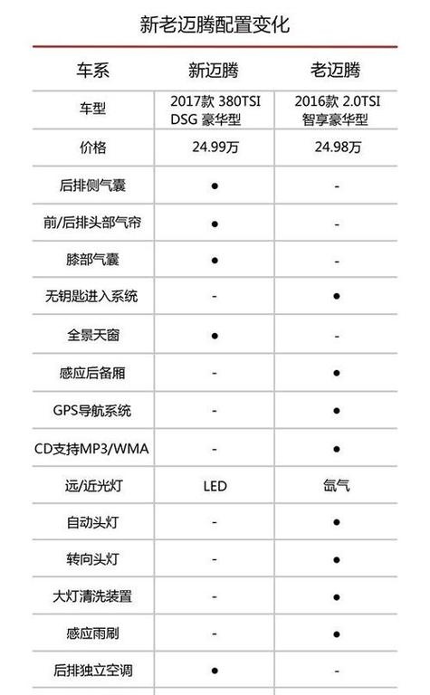 青岛迈腾4S店最新动态及优惠信息