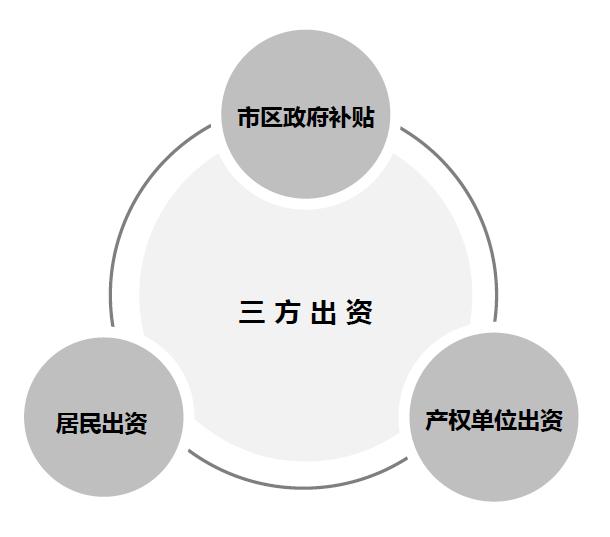 张德民:以技术支撑的城市更新实践新模式——以光明楼项目为例