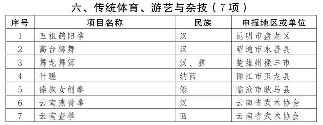 曲靖多个项目入选第五批省级非物质文化遗产代表性项目名录