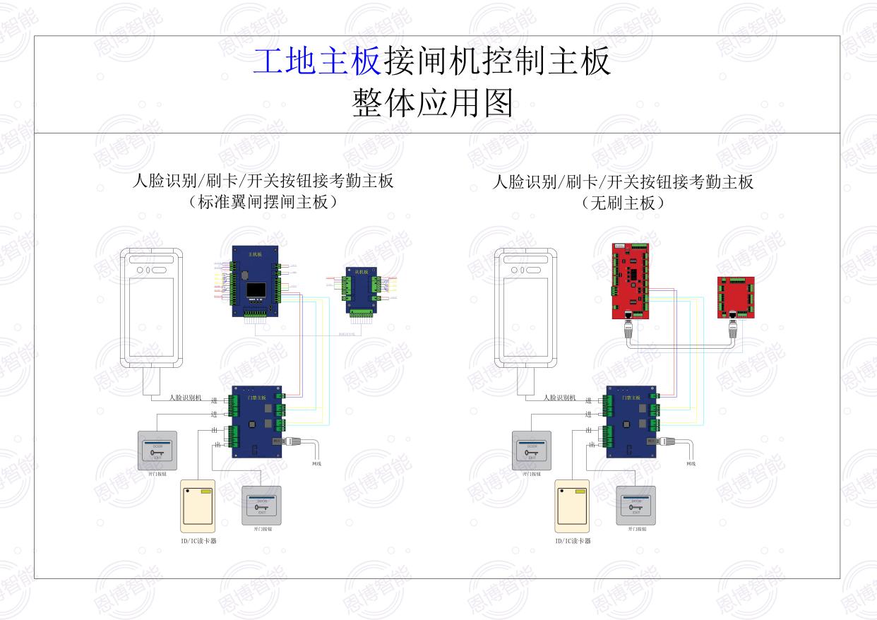 人行通道闸机门禁系统通道摆闸如何安装,需要哪些工具及材料