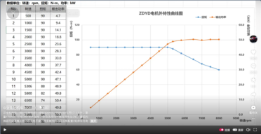 售价3万元以上！张雪预告首款电摩：50kW电机、续航300km