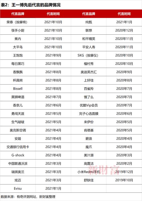 选秀教母冲刺IPO，王一博贡献乐华21亿市值？阿里“对赌”有玄机，腾讯做起了LP