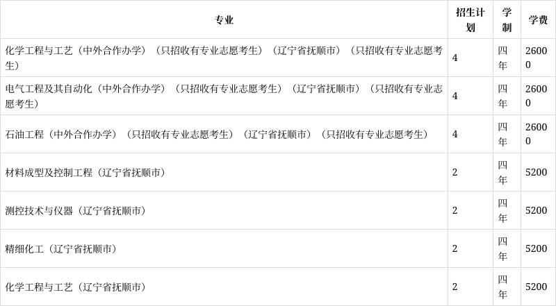 辽宁石油化工大学2023年在天津各专业招生人数(2024填报参考)