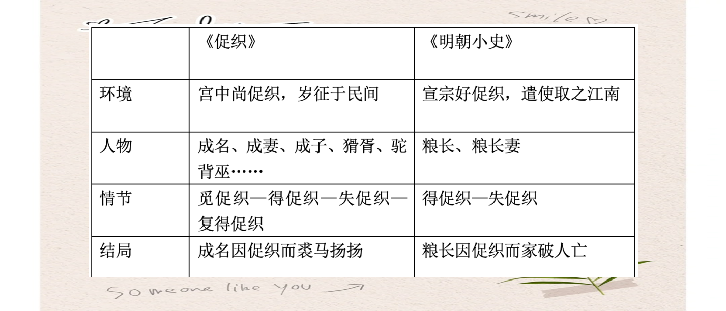 《促织》教学设计及课件