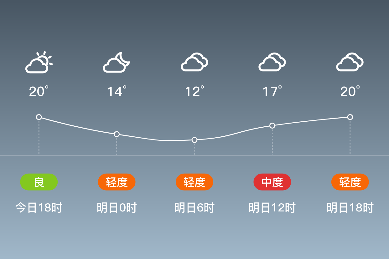 「洛阳洛龙」明日