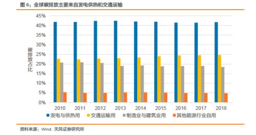 紧跟碳中和实现路径——建议关注“碳中和50ETF”