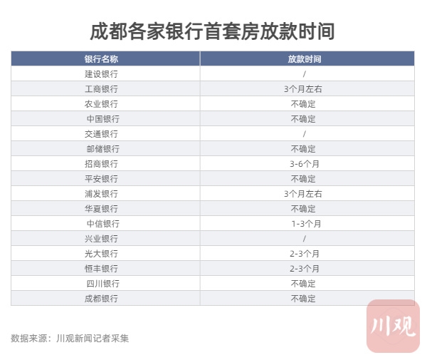 成都申请房贷银行流水不够 baijiahao.baidu.com