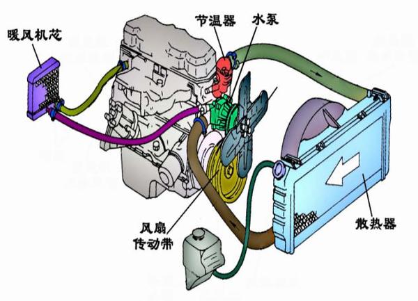 发动机水循环动画图片