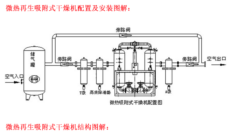 润宇rywd-1.6立方8公斤压力无热吸附式干燥机压缩空气吸干机