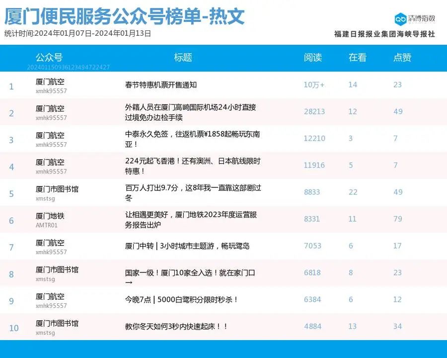 厦门搜索关键词排名推广 baijiahao.baidu.com