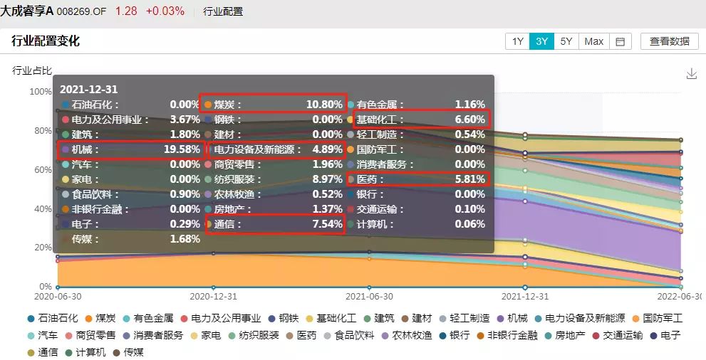 拍斷大腿!如果能夠重來,我會選這幾個