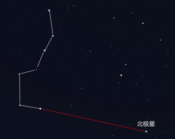 北极星仰角图片