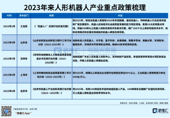 奇点降临:人形机器人的"iphone时刻"