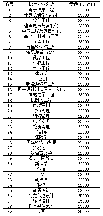 「学费标准」黑龙江东方学院2021年普通本科专业学费标准