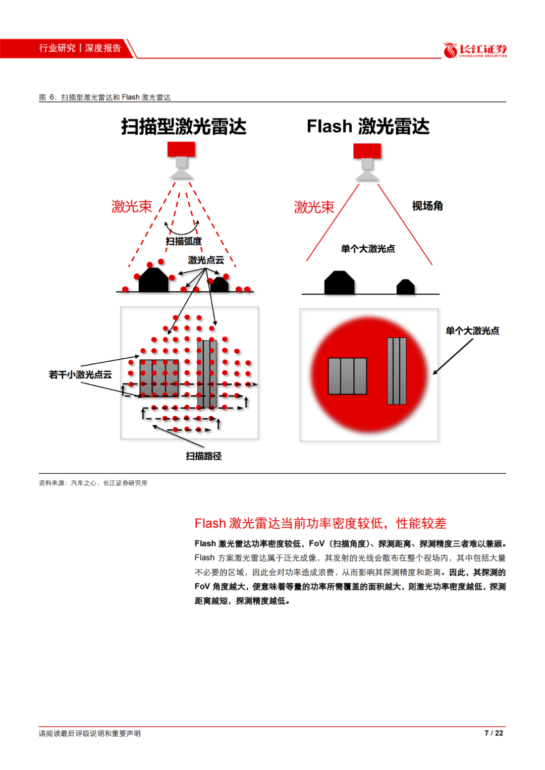 「智车研报」flash激光雷达:迈向全国固态时代,内附下载链接