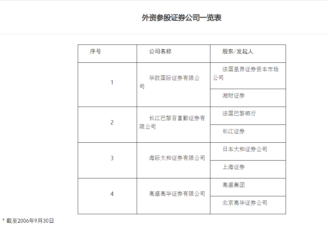 法巴证券图片