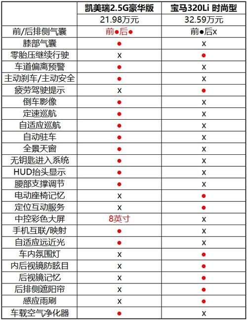 2014款凯美瑞配置参数图片