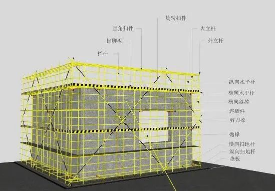 钢管扣件水平接法图片