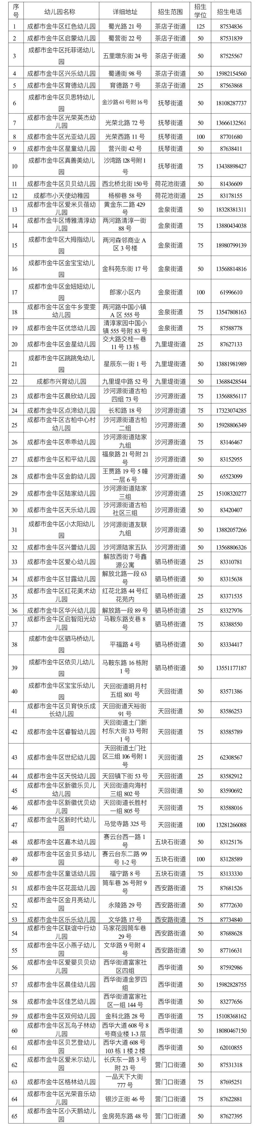 成都市金牛区2021年普惠性民办幼儿园招生公告