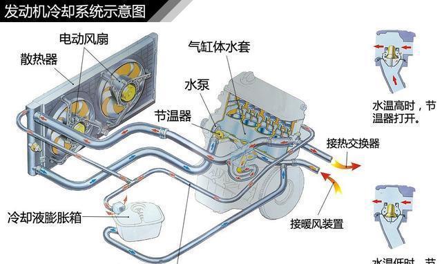 油冷器工作原理示意图图片