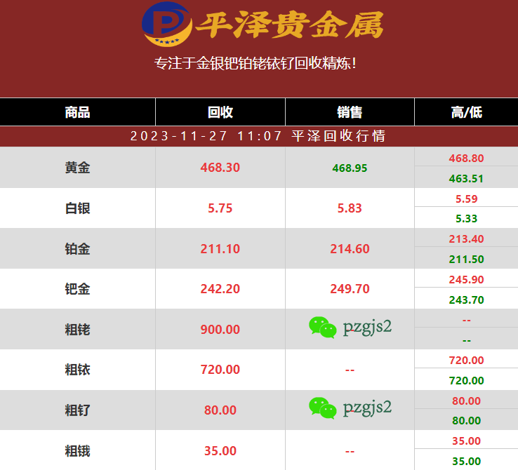 铱粉回收渠道如何计算一公斤铱价格？