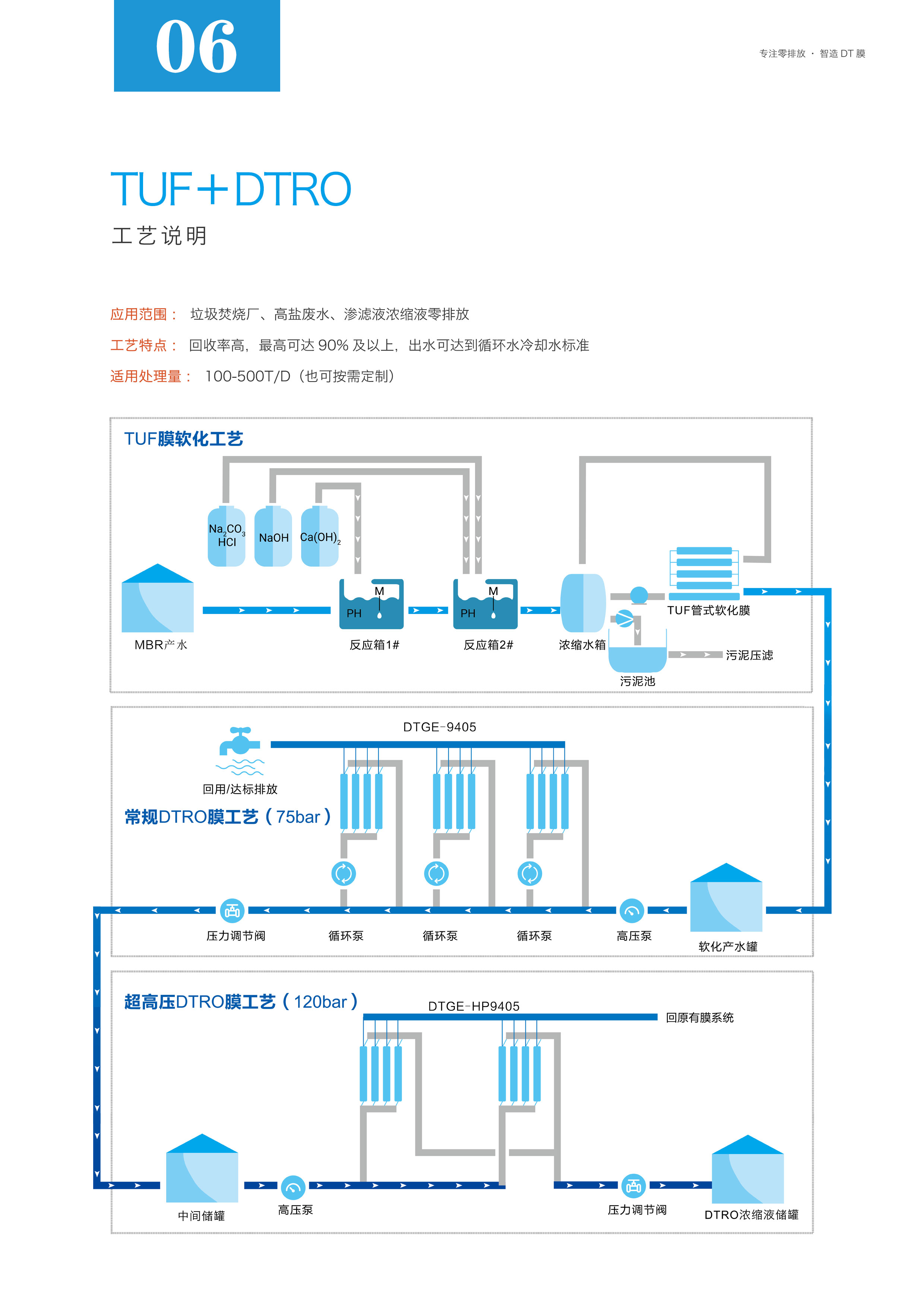 0工艺焚烧厂渗滤液3.0工艺