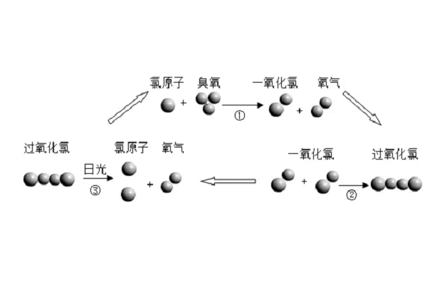 臭氧的化学式