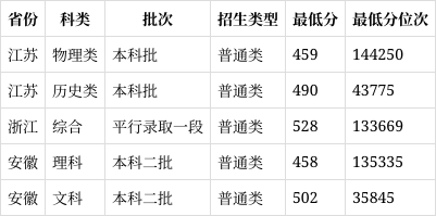 安徽大学江淮学院位置图片