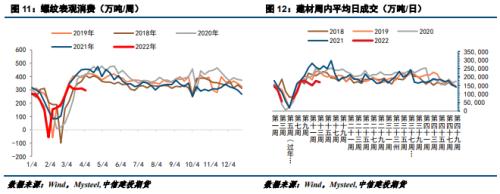 【建投黑色】钢矿周报 | 疫情发酵,强预期和弱现实将频繁切换