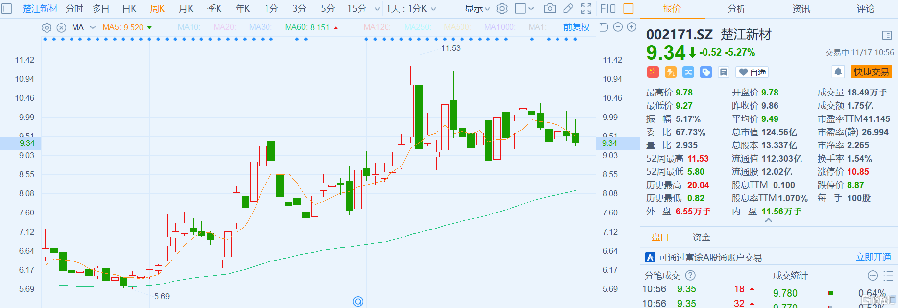 a股异动丨楚江新材(002171.