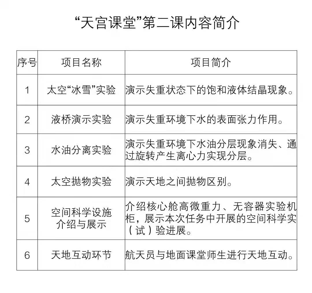 课表来了 天宫课堂第二课3月23日下午在中国空间站开讲