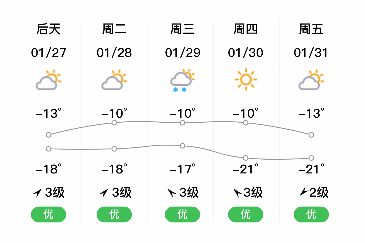 东北三省天气预报预报