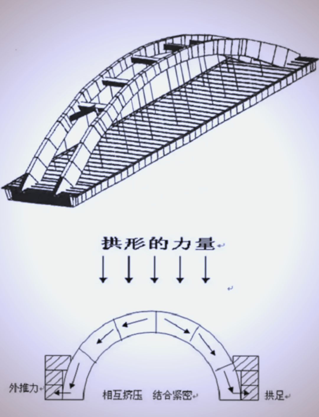 从筷子到拱桥:科学探索的奇妙旅程